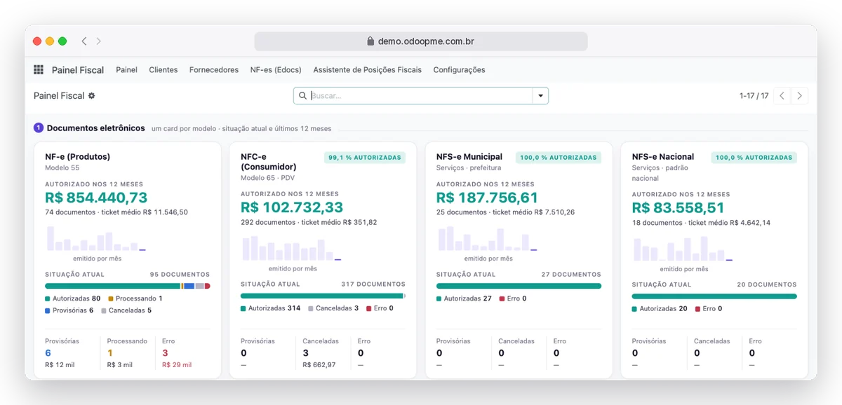 RobSolution Tax Dashboard with NF-e, NFC-e and NFS-e authorized in the last 12 months